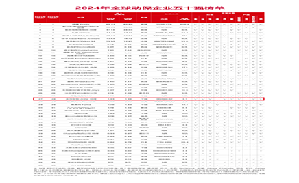 ����ף��HJC�ƽ�ǹٷ���վ��������׿Խ�Ŀ���ʵ����ȫ��Ӱ���������������ٵǡ�������������"ȫ�򶯱���ҵ50ǿ"�񵥵�27����